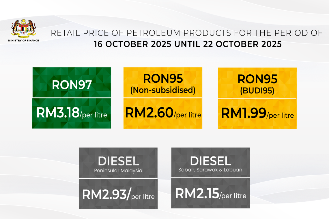 Retail Price Of Petroleum Products From 16 October 2025 To 22 October 2025